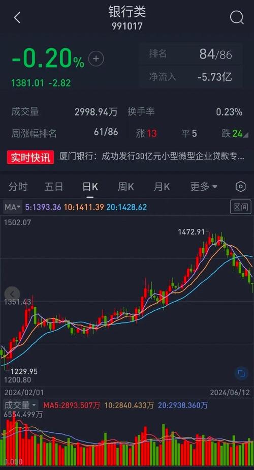 11月23日大盘再遇暴跌，对比你怎么看？会是新低吗「上半年10大牛股」 论文发表