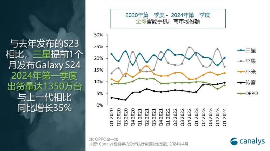 为何越南在疫情中仍旧出口正增长「越南手机出货量」 论文提纲