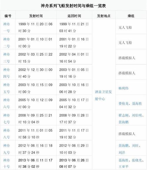 神十七发射时间及返回时间「神十三乘组」 哲学论文