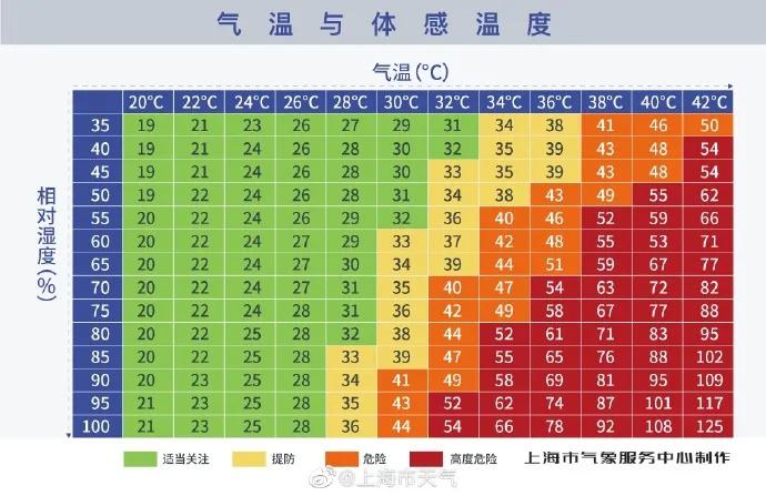 体感34度算不算热「」 参考文献