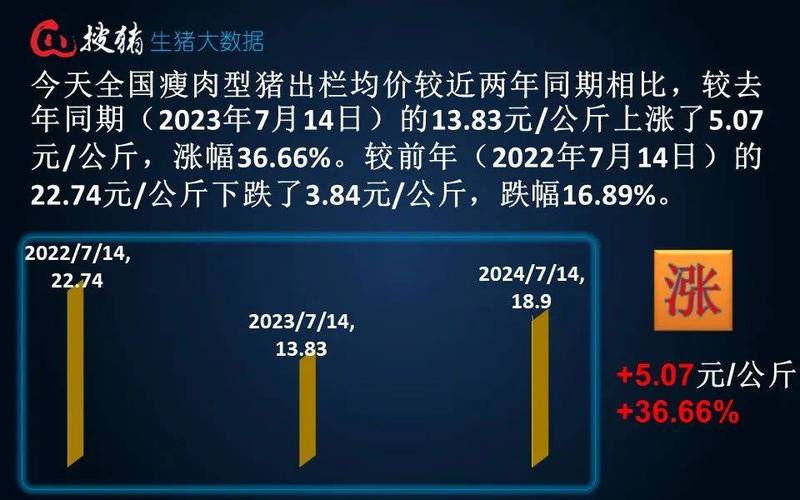 昨日全国猪价又突破15元/公斤，主要地区出现罕见齐涨，是否预示上涨周期到来「甘肃最强区域性暴雨是哪一年」 论文