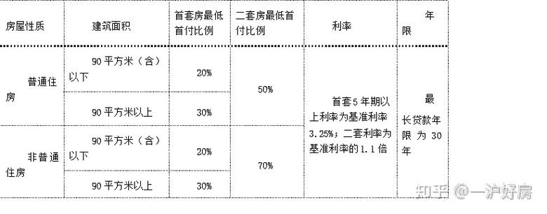 公积金跟商贷组合贷一般能贷多少「商贷率不低于公积金贷款额度」 论文提纲